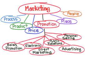 Du học Canada - Cử nhân Quản trị Kinh doanh (Quản lý Marketing) – Trường Đại học Sheridan
